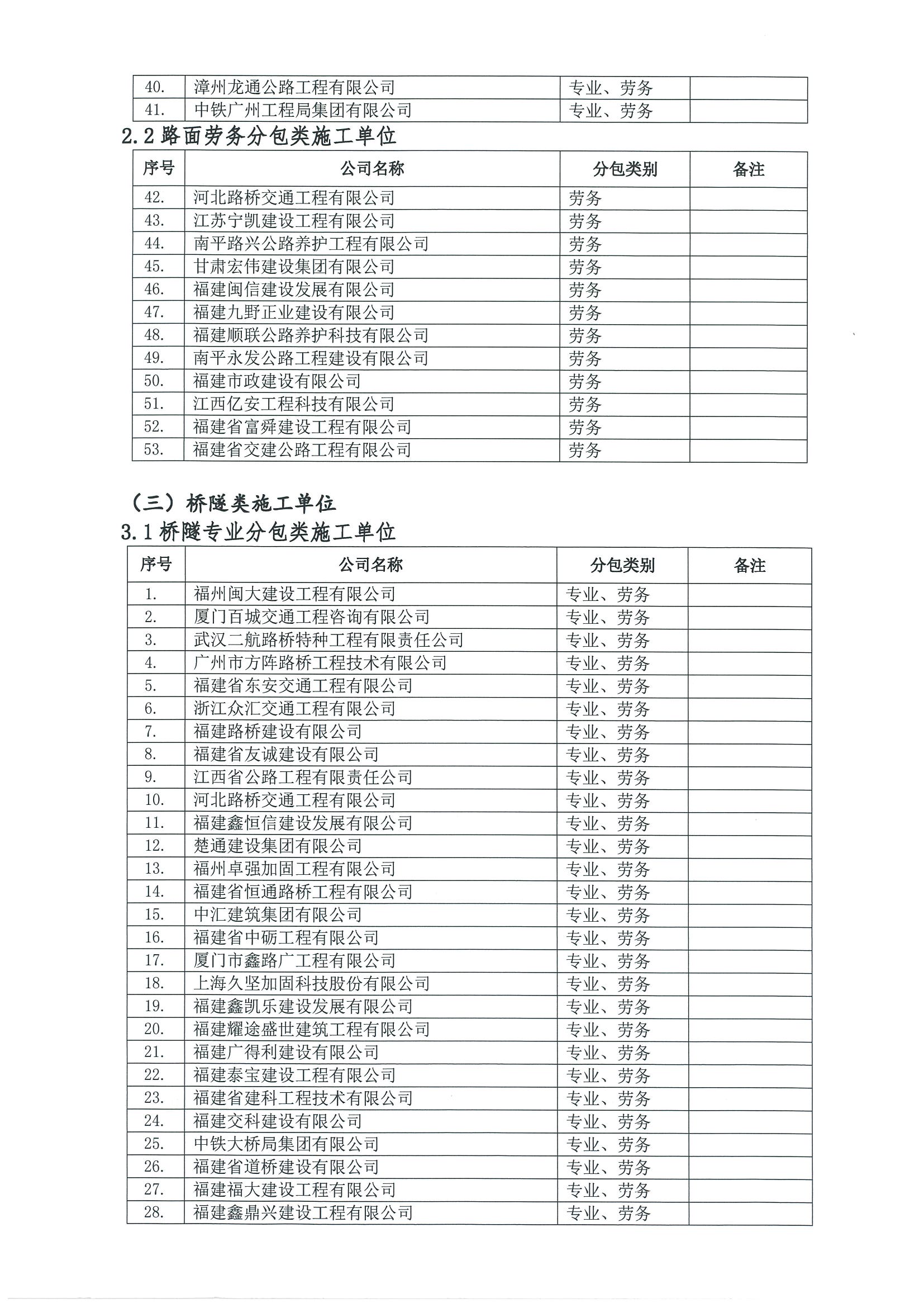福建高速养护网 -  华体会（中国）