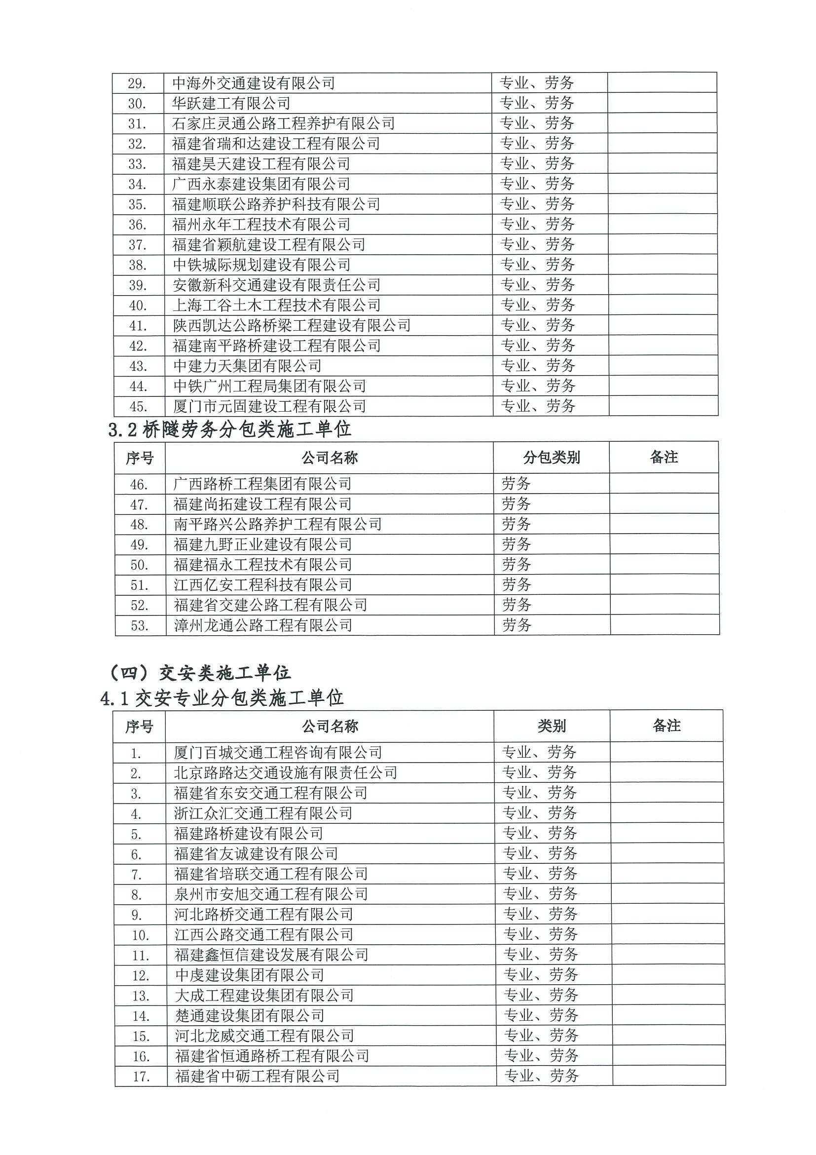福建高速养护网 -  华体会（中国）