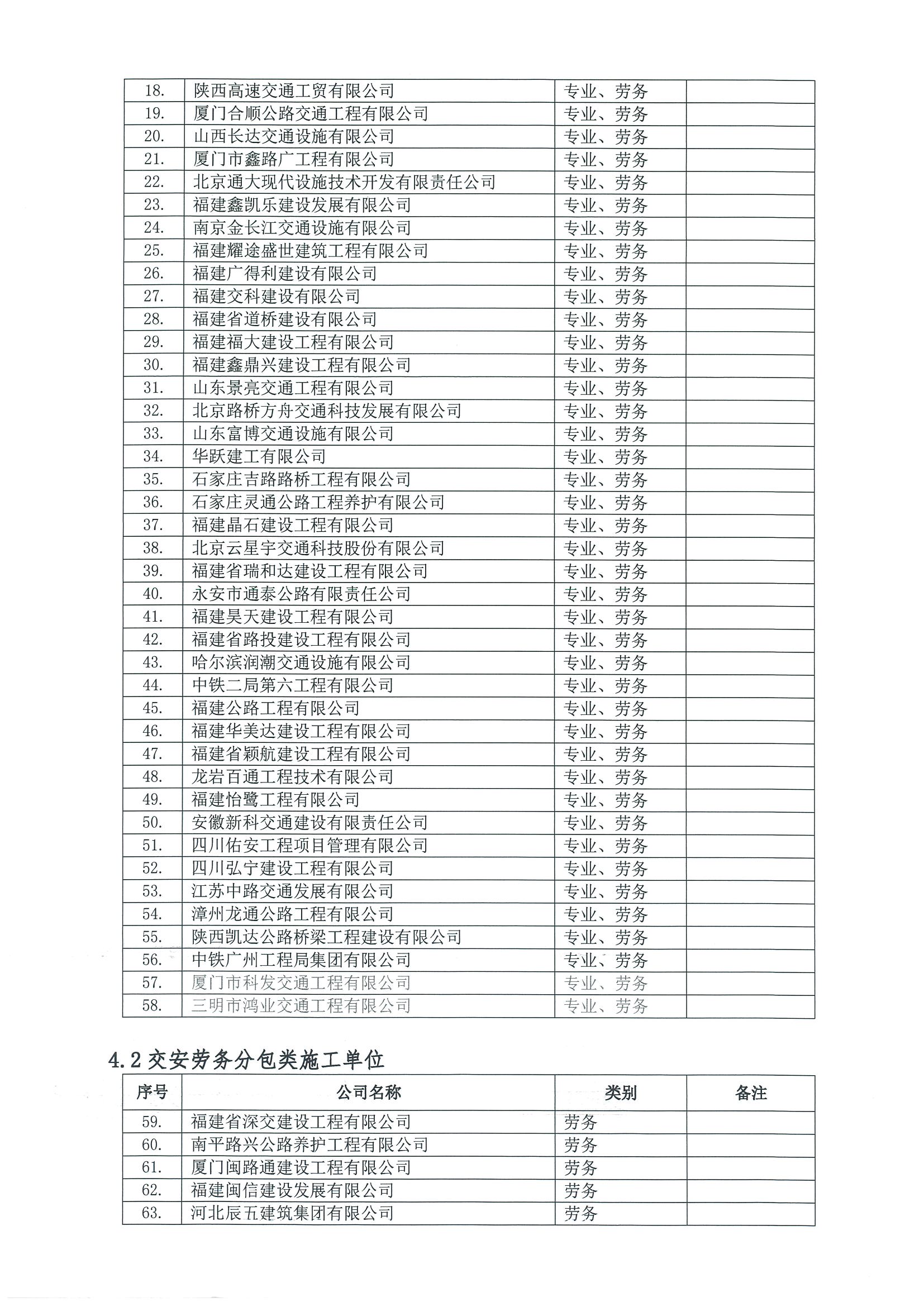 福建高速养护网 -  华体会（中国）
