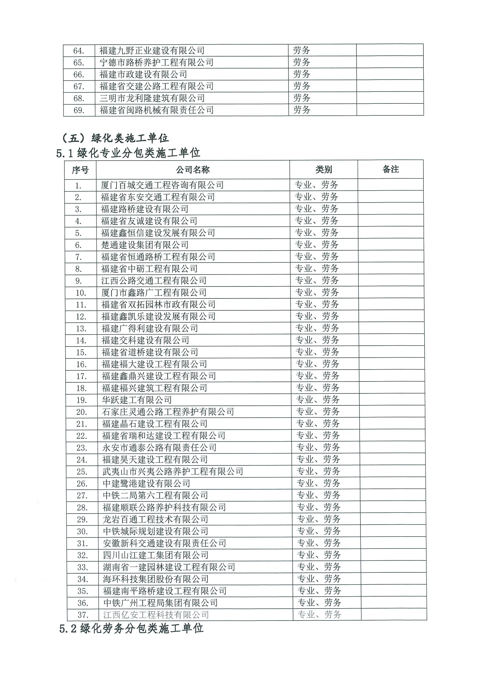 福建高速养护网 -  华体会（中国）