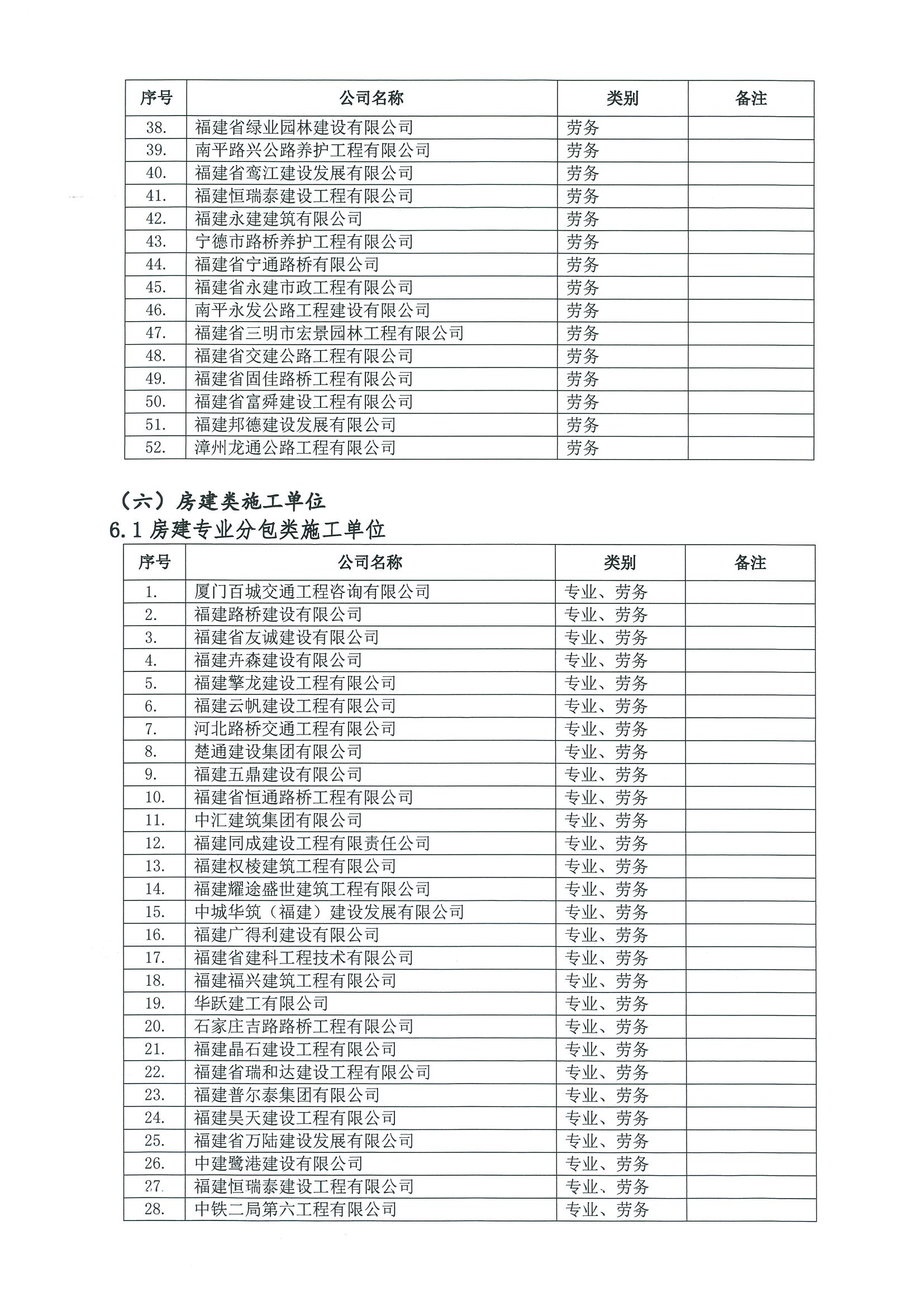 福建高速养护网 -  华体会（中国）