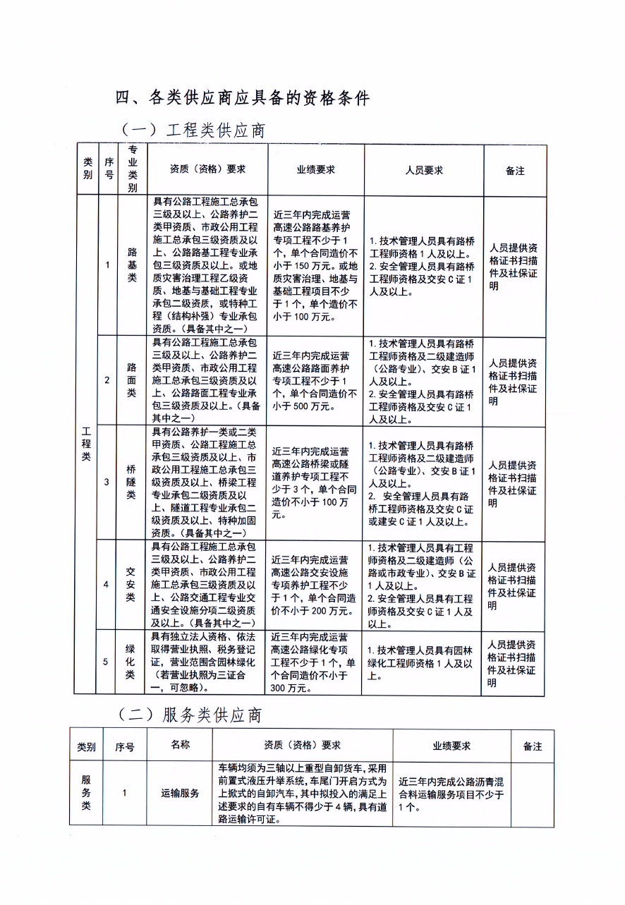 福建高速养护网 -  华体会（中国）