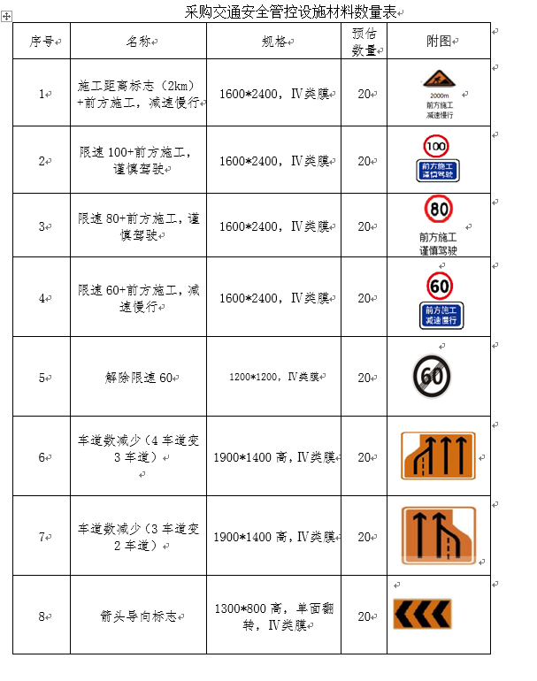 福建高速养护网 -  华体会（中国）