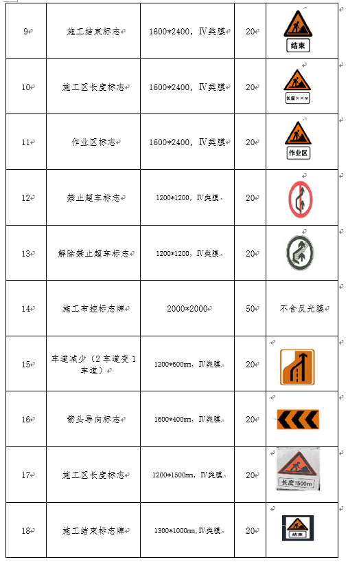 福建高速养护网 -  华体会（中国）