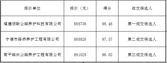 福建高速养护网 -  华体会（中国）
