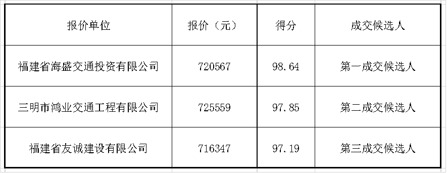 福建高速养护网 -  华体会（中国）